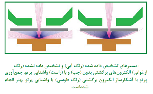 واشتابی پرتو